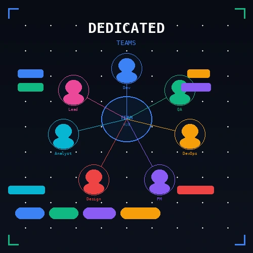 dedicated-teams