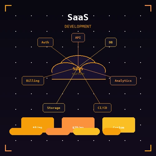 saas-development